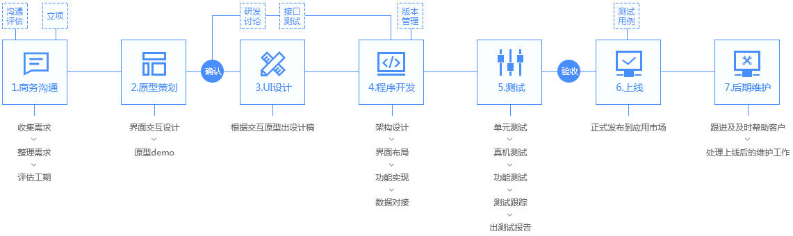 廣豐軟件