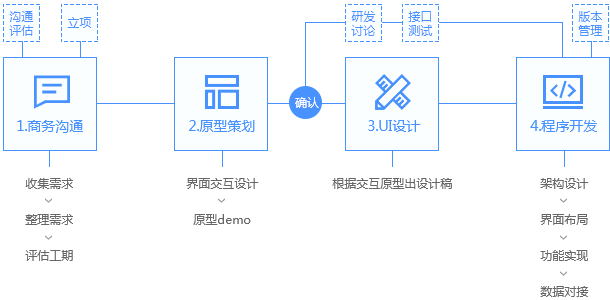 廣豐軟件