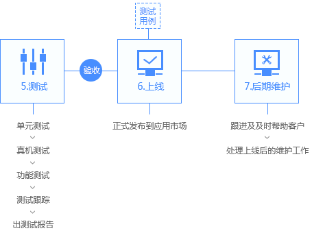 廣豐軟件